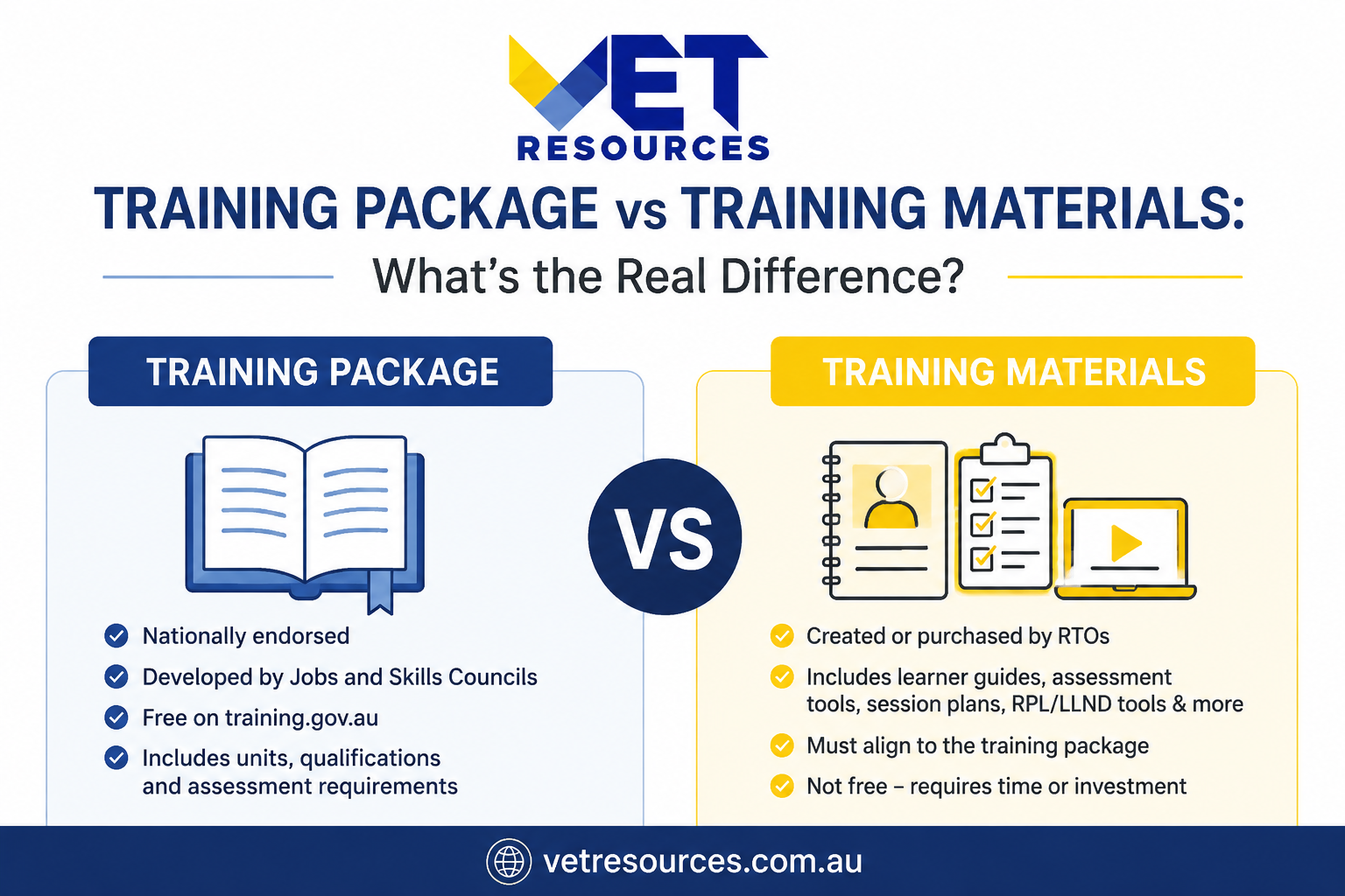 Training Package vs Training Materials