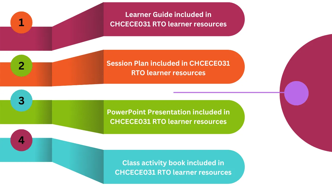 CHCECE031-RTO-learner-resources