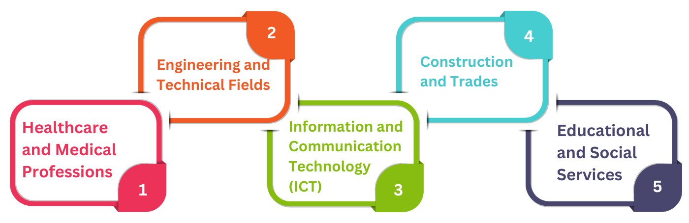 Why Do RTOs Need To Validate Their Assessment Before They Use Them 1 1 1