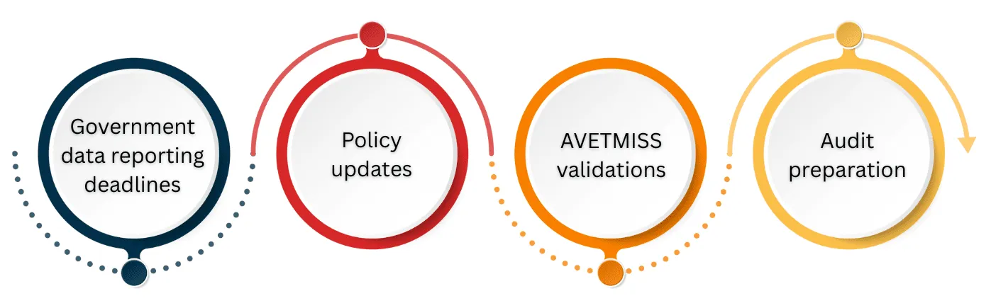 The-RTO-Marketing-Compliance-Mistake-That-Could-Cost-You-3