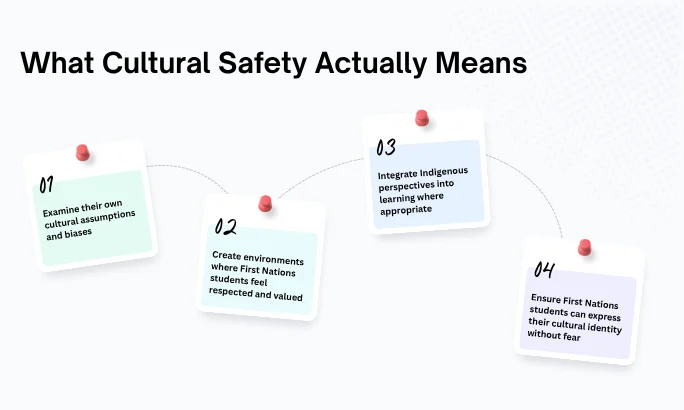 Cultural-Safety
